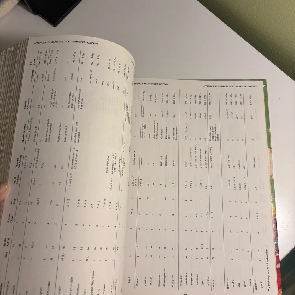 First Edition Dungeon Masters Guide